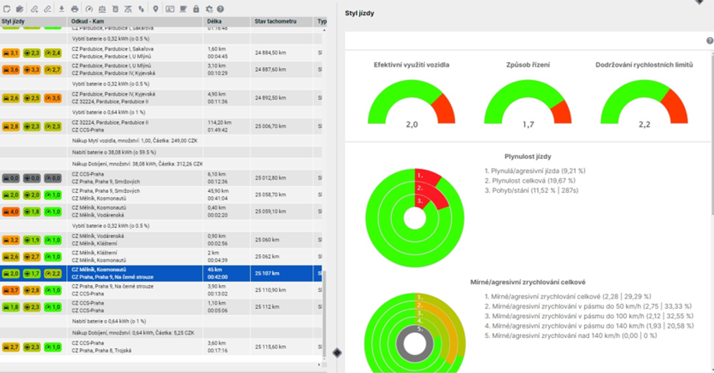 Jízdní styly řidičů v CCS Carnet